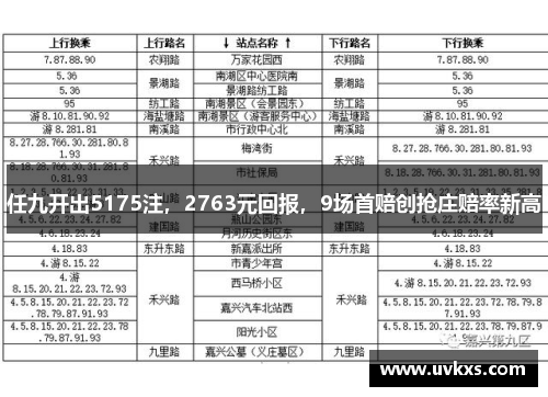 任九开出5175注，2763元回报，9场首赔创抢庄赔率新高